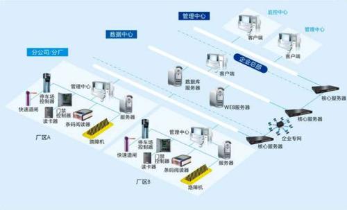 雷州市食堂收费管理系统七号