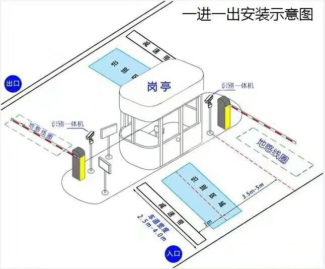 雷州市标准车牌识别系统安装图