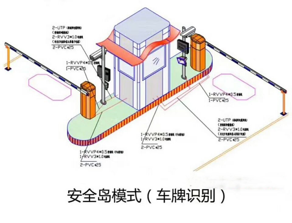 雷州市双通道带岗亭车牌识别