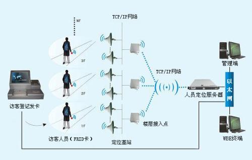 雷州市人员定位系统一号