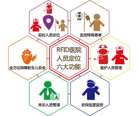 雷州市人员定位系统六号