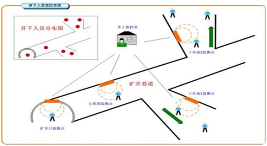 雷州市人员定位系统七号