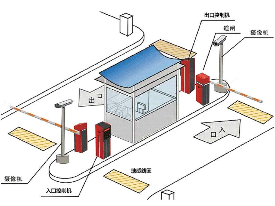 雷州市标准双通道刷卡停车系统安装示意